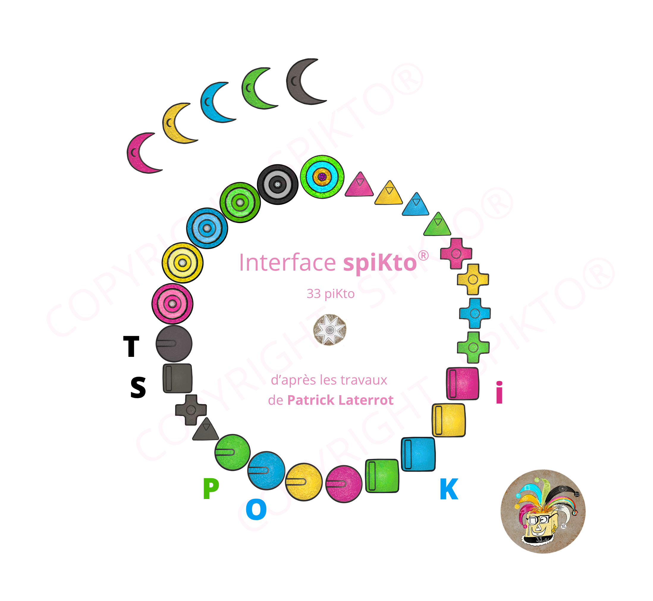 Interface spiKto® : les 33 piKto, leurs formes et leurs couleurs
